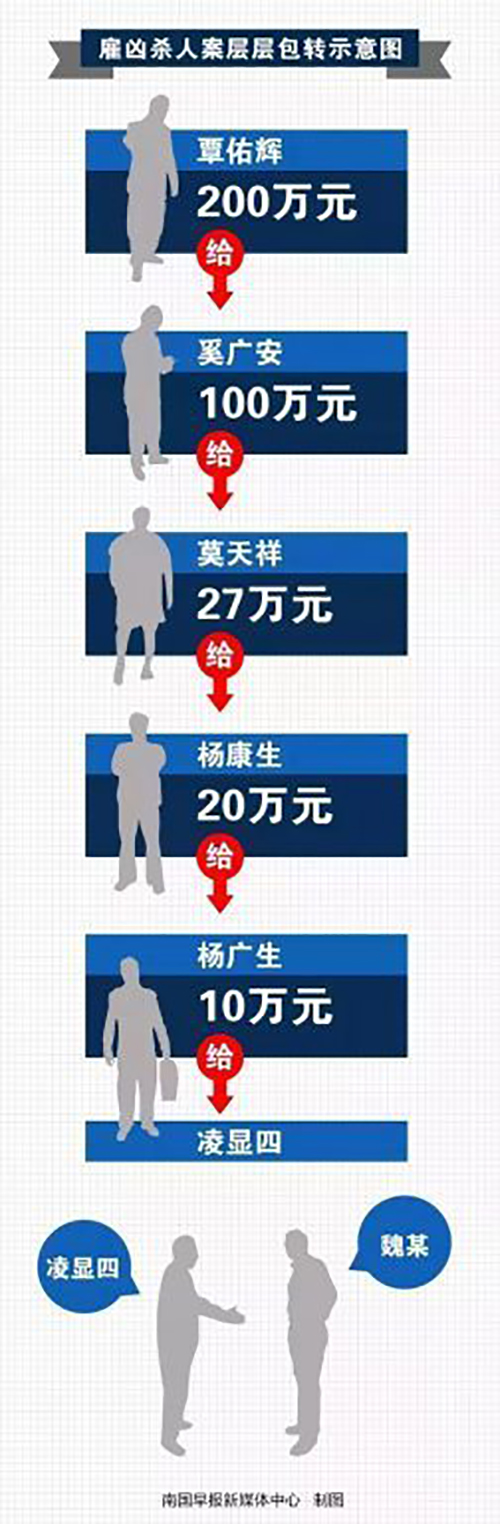 Shanghaiist We don't know what this means, but it should give you an idea.